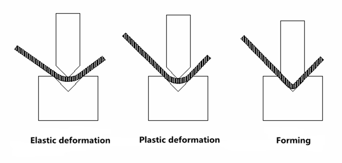 Bending Process.jpg Bending Process.jpg