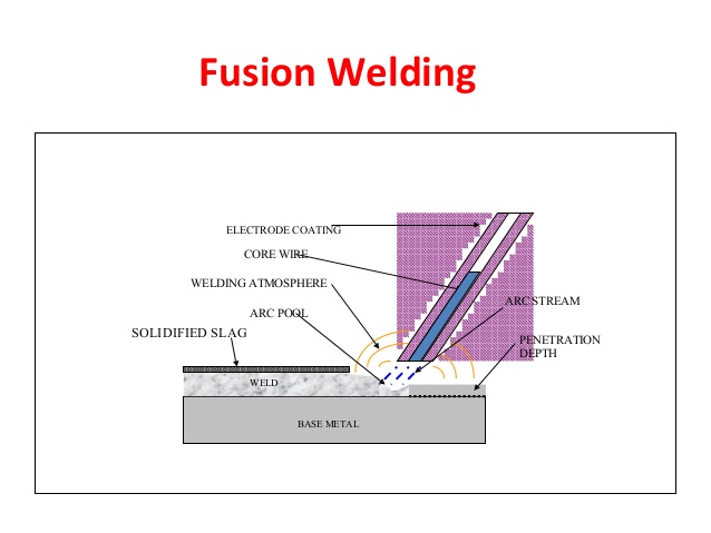 Fusion welding.jpg Fusion welding.jpg