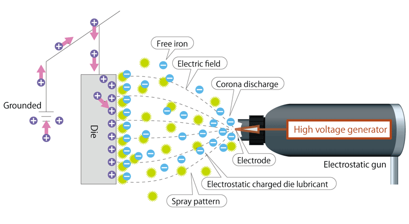 electrostatic_figure_01.png electrostatic_figure_01.png