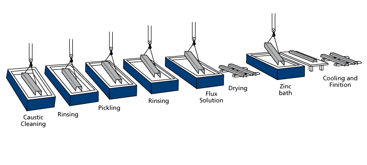 Galvanizing-Process(2).png Galvanizing-Process(2).png