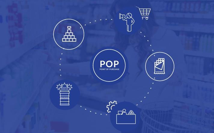 Point-of-purchase Point-of-purchase